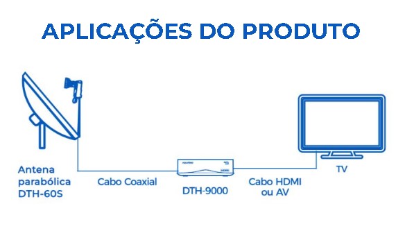 preço de antena parabólica